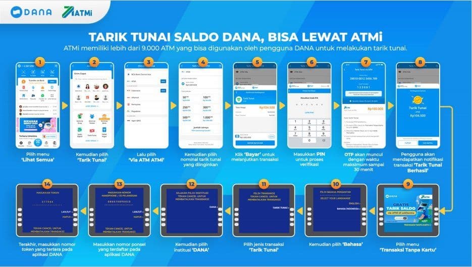 Cara Tarik Tunai Saldo DANA di ATMi