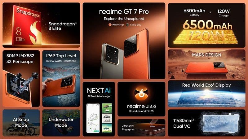 realme GT 7 Pro Siap Jadi AI Performance Flagship, Harga 13 Jutaan