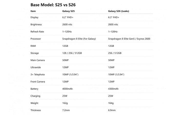 Samsung Galaxy S25 vs S26, Bocoran Spesifikasi dan Fitur Utama