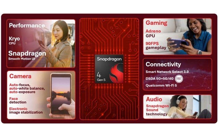Snapdragon 4 Gen 5 Bikin Hp Lebih Kencang dan Stabil Harian