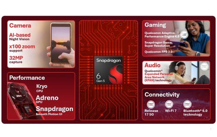 Snapdragon 6 Gen 5 Bawa AI Kamera dan Gaming Lebih Mulus