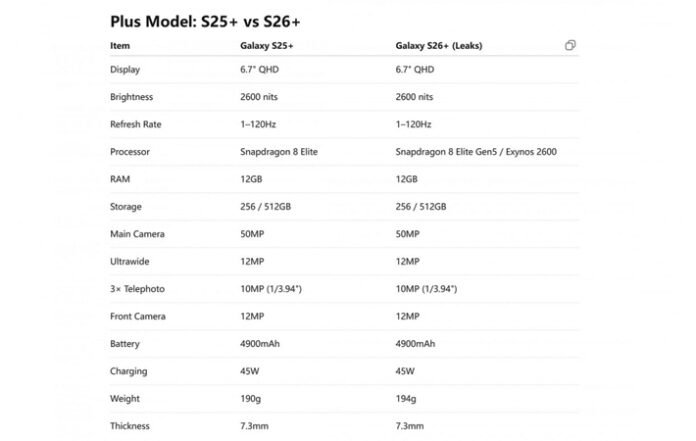 Samsung Galaxy S26+ vs Galaxy S25+
