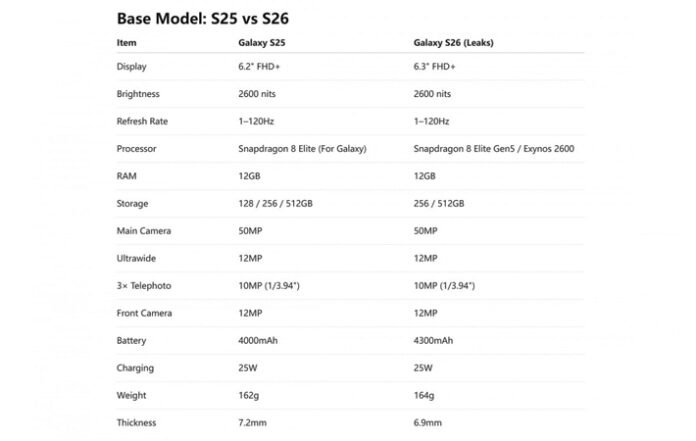 Samsung Galaxy S25 vs S26
