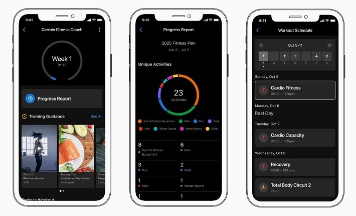 Maksimalkan Latihan dengan Garmin Coach, Gear Tracking, dan Insights