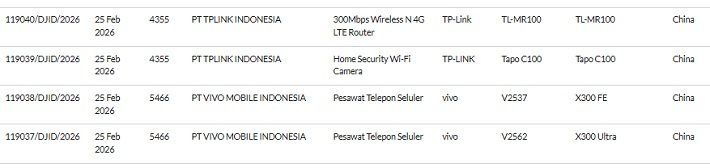 vivo x300 ultra sdppi