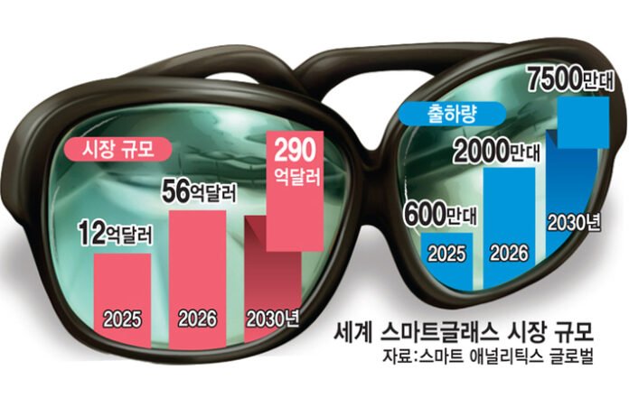 LG Siapkan Kacamata Pintar AI Super Ringan 49 Gram