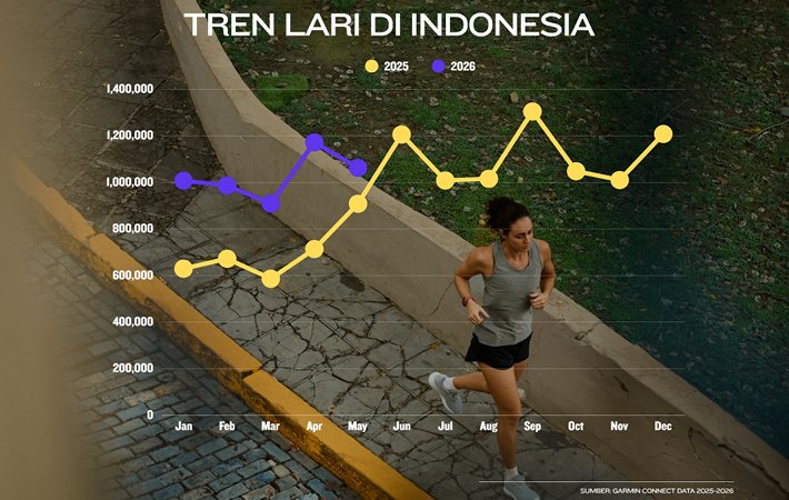 Lonjakan Aktivitas Lari dan Trail Run di Tanah Air